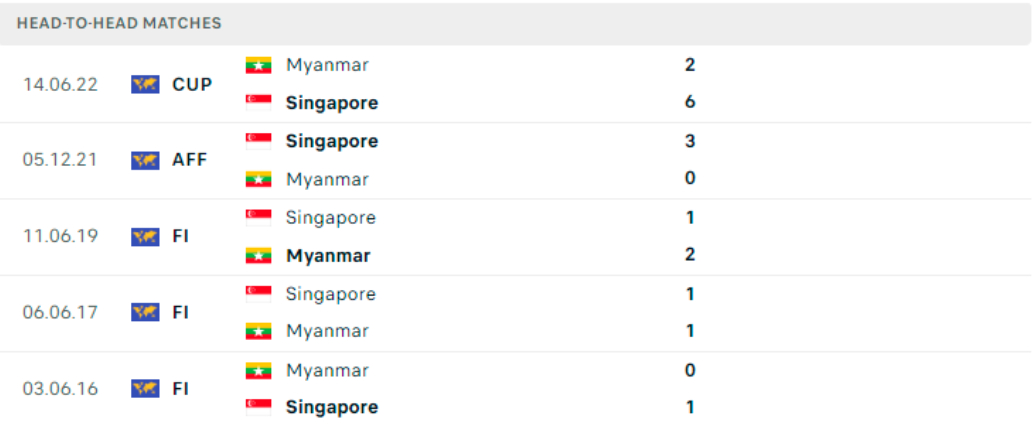 nhan dinh singapore vs myanmar 17h ngay 24 12 tai bang b aff cup 2022 hinh 3