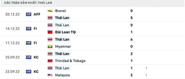 nhan dinh thai lan vs philippines 19h ngay 26 12 tai aff cup 2022 hinh 4