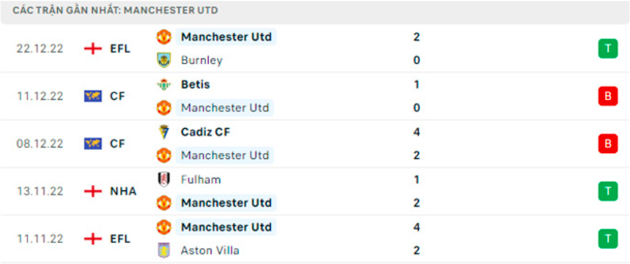 nhan dinh man utd vs nottingham 3h ngay 28 12 vong 17 ngoai hang anh 2022 hinh 5