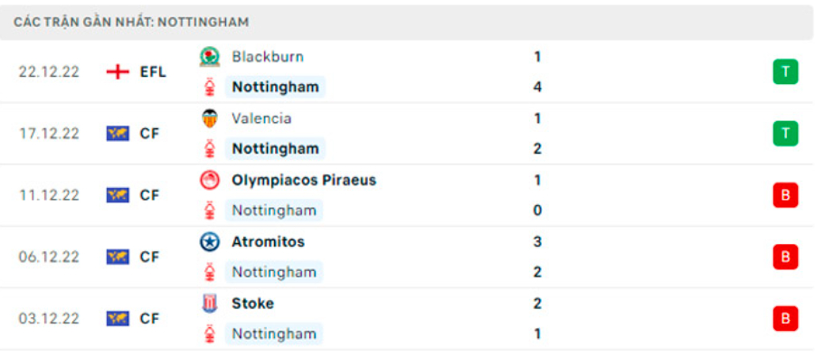 nhan dinh man utd vs nottingham 3h ngay 28 12 vong 17 ngoai hang anh 2022 hinh 4