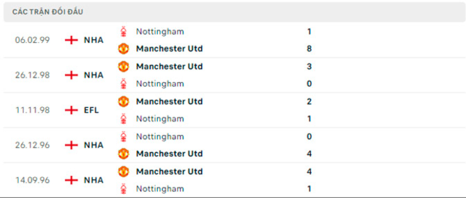 nhan dinh man utd vs nottingham 3h ngay 28 12 vong 17 ngoai hang anh 2022 hinh 3