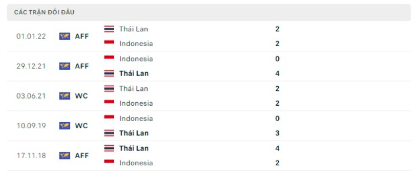 nhan dinh indonesia vs thai lan 16h30 ngay 29 12 bang a aff cup 2022 hinh 3
