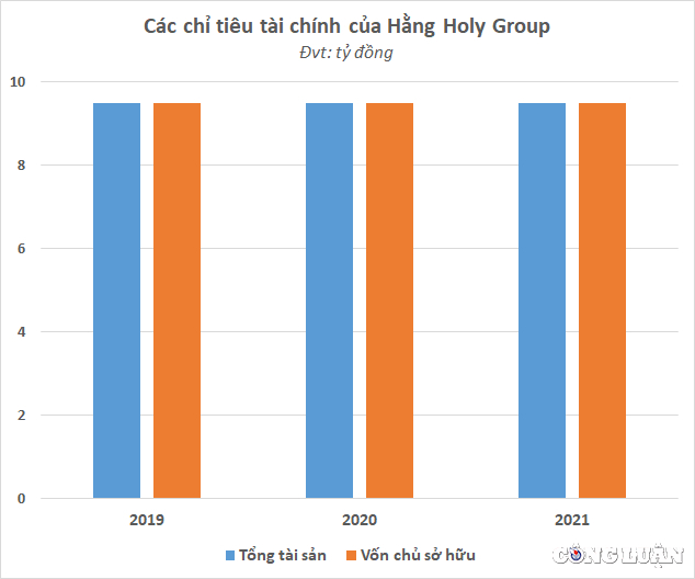 su dung logo vov cho su kien quang cao tam quoc te hang holy group kinh doanh nhech nhac lien tuc thua lo hinh 4