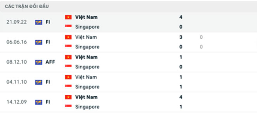 nhan dinh singapore vs viet nam 19h30 ngay 30 12 vong bang aff cup 2022 hinh 3