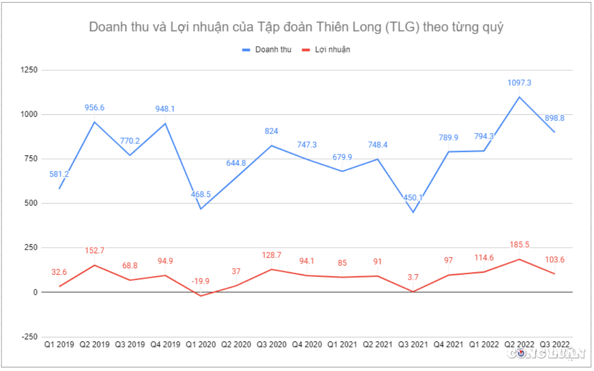 but bi thien long tlg quy 3 tang truong cham van tang von dau tu du an tai singapore hinh 2