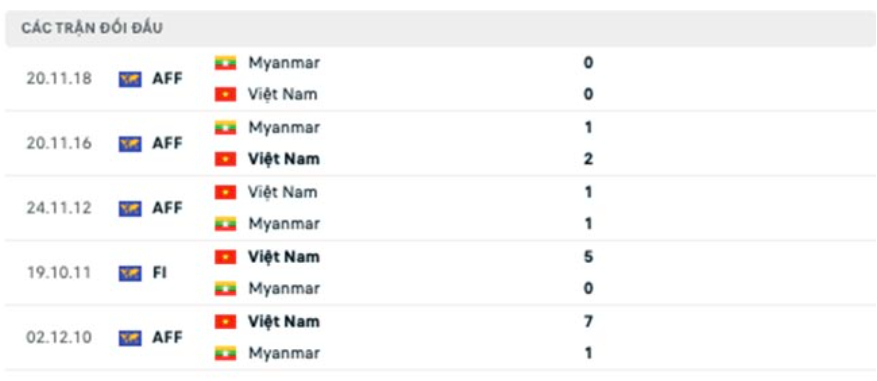 nhan dinh viet nam vs myanmar 19h30 ngay 3 1 bang b aff cup 2022 hinh 3