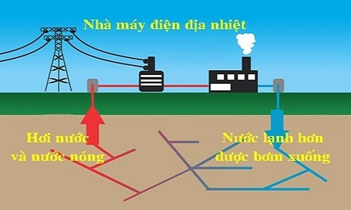 the gioi dang buoc vao thoi ky hoang kim cua nang luong dia nhiet hinh 1