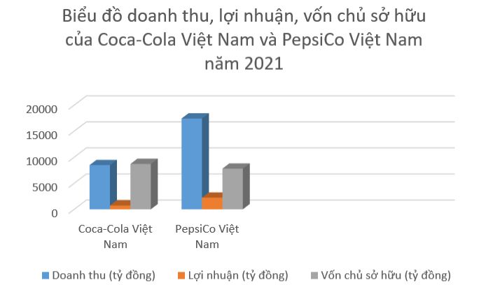 Các sản phẩm của Pepsico Việt Nam bán chạy nhất hiện nay
