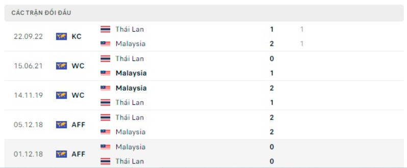 nhan dinh malaysia vs thai lan 19h30 ngay 7 1 ban ket aff cup 2022 hinh 3