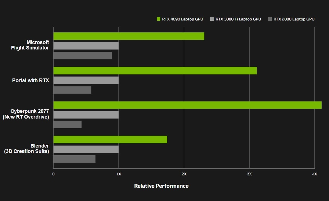 nvidia gioi thieu loat gpu moi danh cho laptop hinh 1