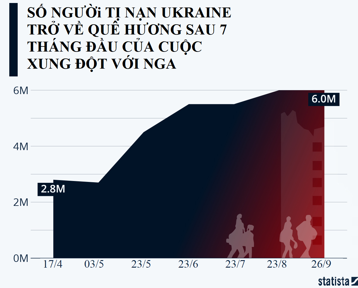 nguoi ti nan ukraine hoi huong va giac mo hoa binh hinh 2