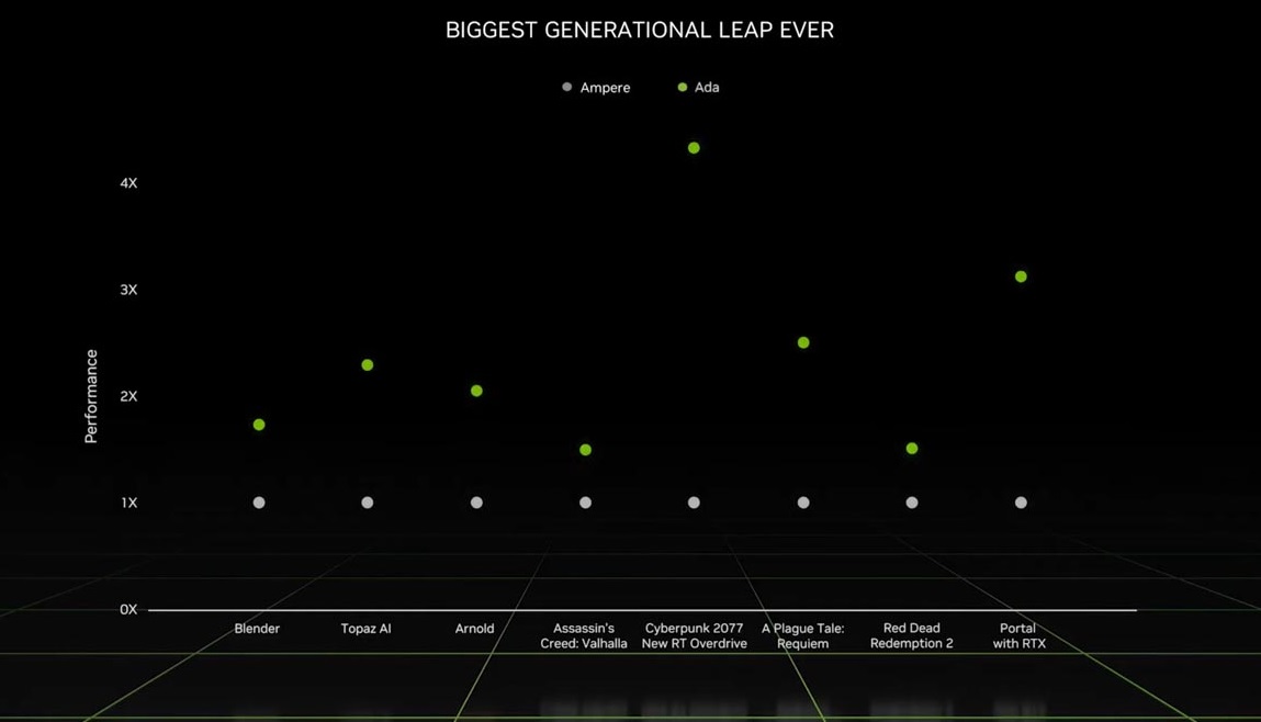 nvidia gioi thieu loat gpu moi danh cho laptop hinh 4