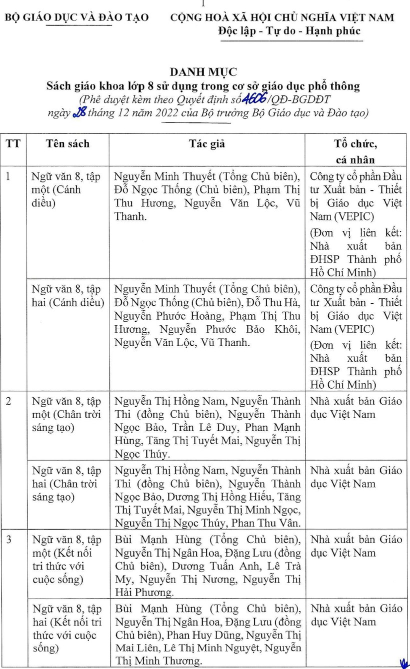 42 sach giao khoa lop 8 duoc bo giao duc dao tao phe duyet hinh 1