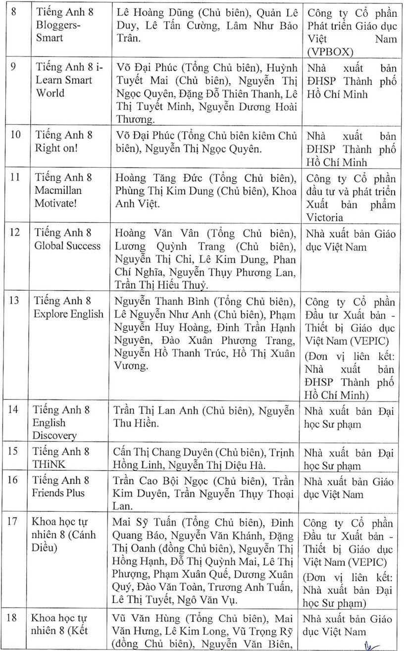 42 sach giao khoa lop 8 duoc bo giao duc dao tao phe duyet hinh 3