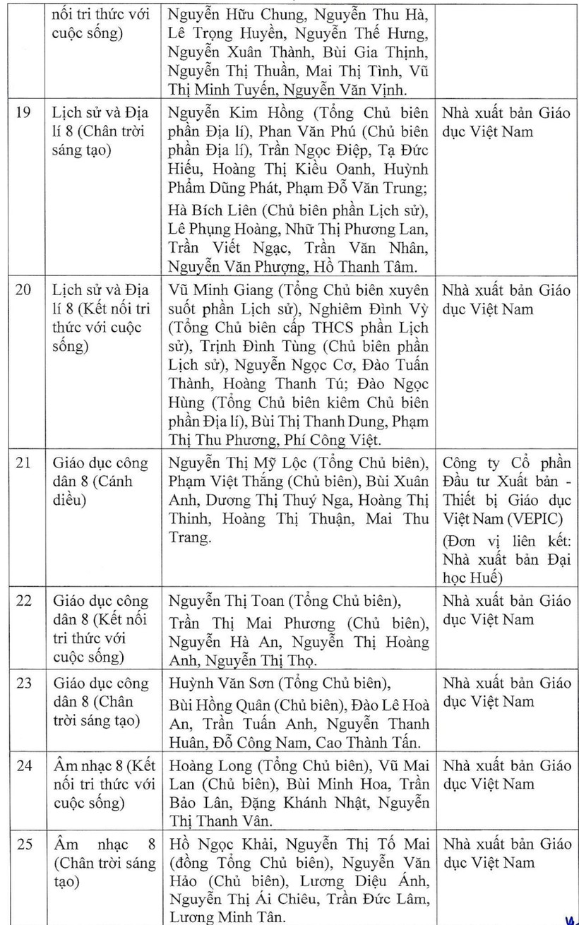 42 sach giao khoa lop 8 duoc bo giao duc dao tao phe duyet hinh 4