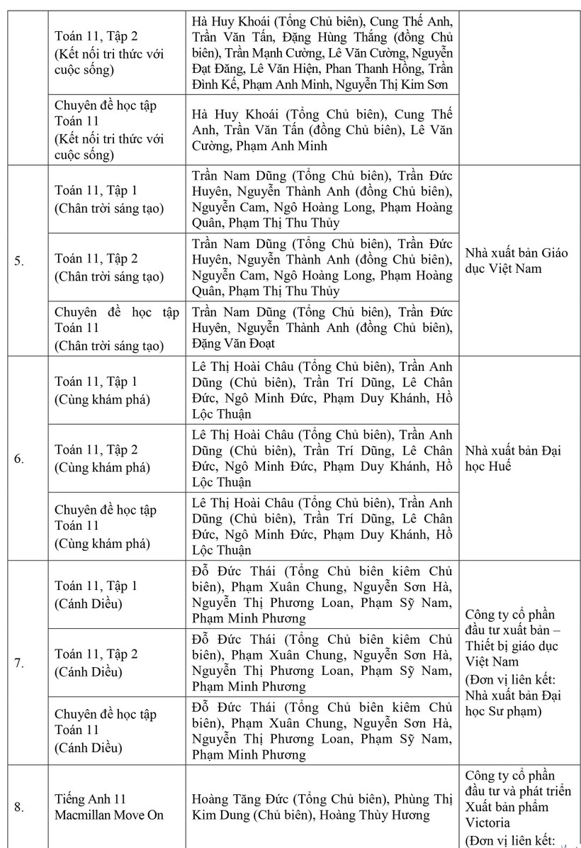 bo giao duc va dao tao phe duyet 50 sach giao khoa lop 11 hinh 2