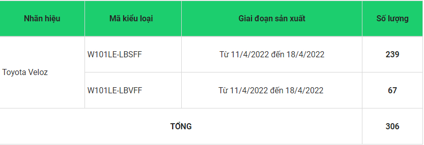 hon 300 xe toyota veloz cross bi trieu hoi vi loi bang dong ho hien thi hinh 4