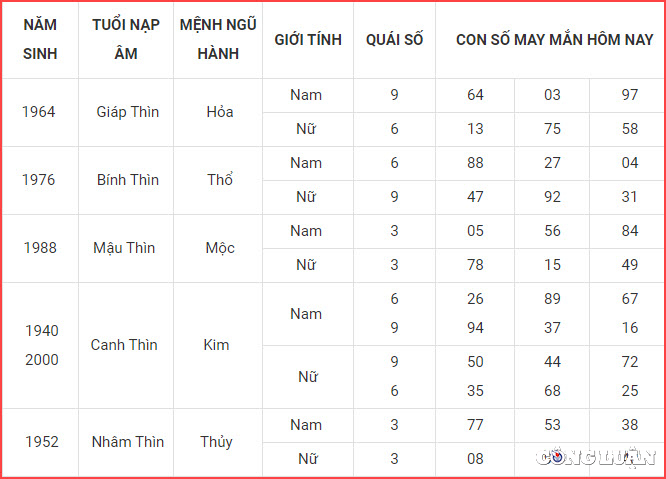 con so may man hom nay 9 1 2023 thu 2 ngay 18 12 am lich hinh 5