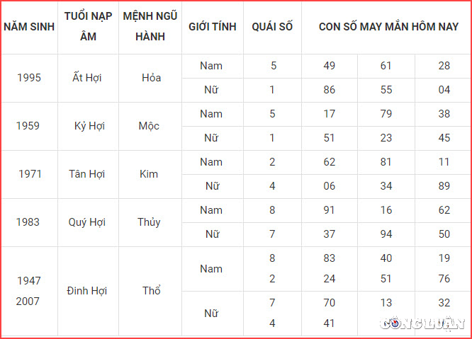 Con Số May Mắn Hôm Nay 11/1/2023 Thứ 4, Ngày 20/12 Âm Lịch