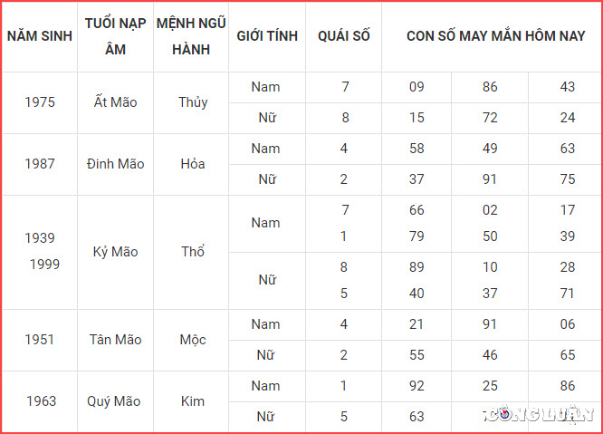 con so may man hom nay 11 1 2023 thu 4 ngay 20 12 am lich hinh 4