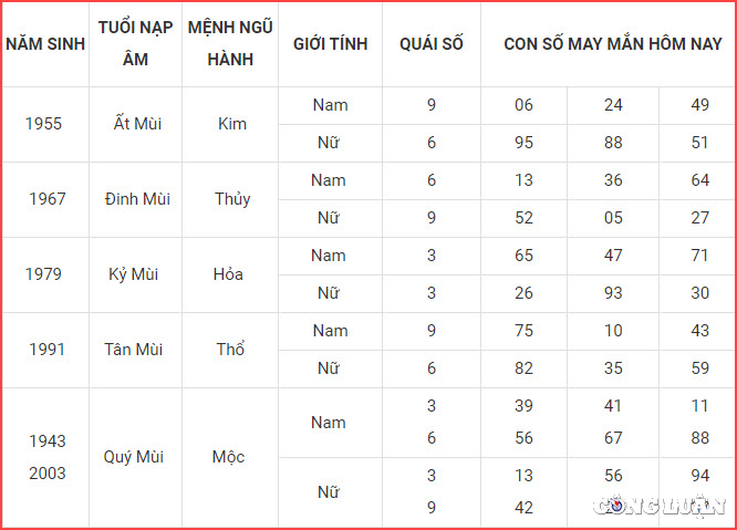 con so may man hom nay 11 1 2023 thu 4 ngay 20 12 am lich hinh 8