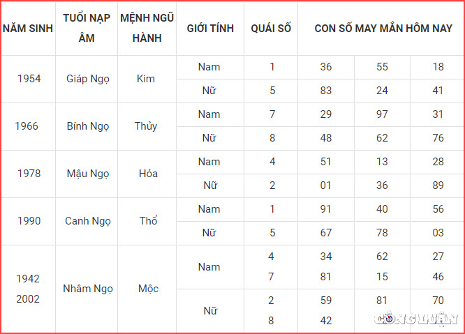 con so may man hom nay 11 1 2023 thu 4 ngay 20 12 am lich hinh 7