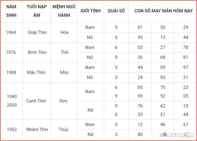 con so may man hom nay 11 1 2023 thu 4 ngay 20 12 am lich hinh 5