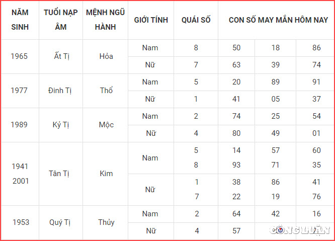 con so may man hom nay 11 1 2023 thu 4 ngay 20 12 am lich hinh 6