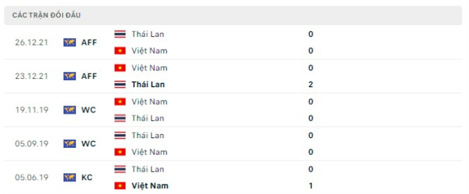 nhan dinh viet nam vs thai lan 19h30 ngay 13 1 chung ket luot di aff cup 2022 hinh 3