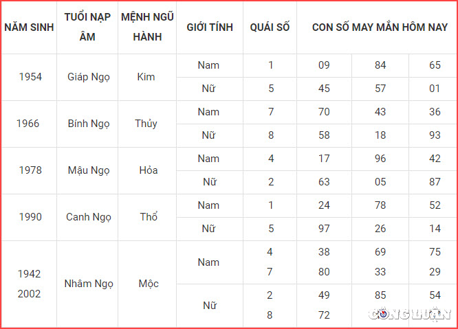 con so may man hom nay 13 1 2023 thu 6 ngay 22 12 am lich hinh 7