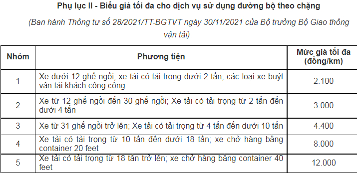 vec xin loi vi cham thong bao dieu chinh muc thu phi tren cac tuyen cao toc hinh 2