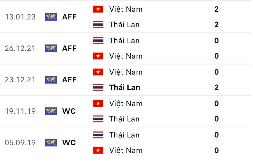 nhan dinh thai lan vs viet nam 19h30 ngay 16 1 chung ket luot ve aff cup 2022 hinh 2