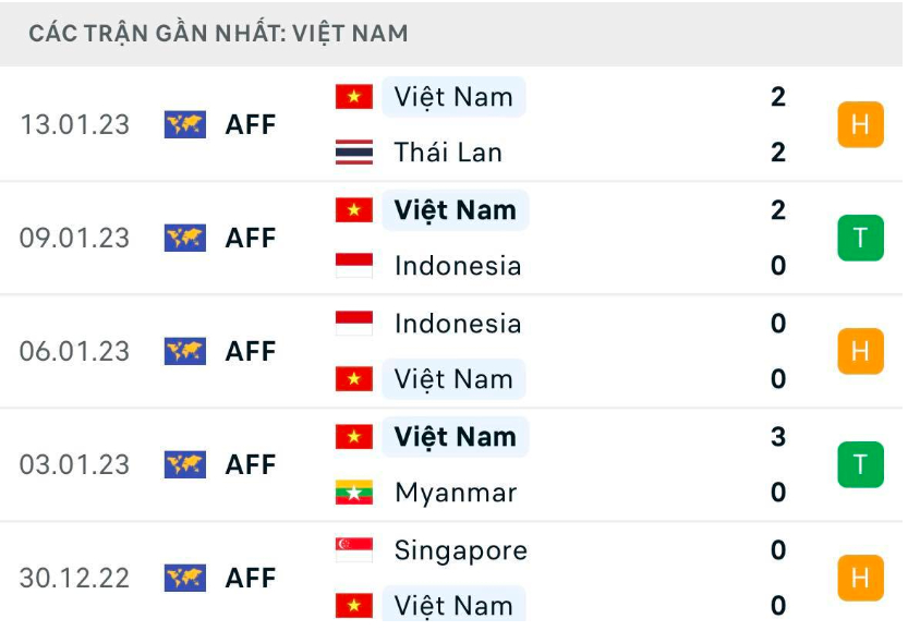 nhan dinh thai lan vs viet nam 19h30 ngay 16 1 chung ket luot ve aff cup 2022 hinh 3