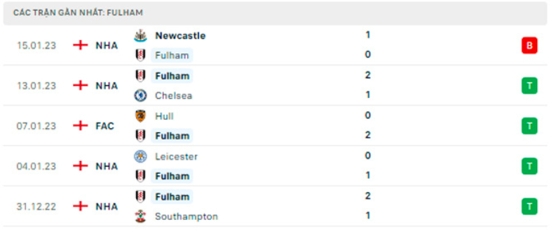 nhan dinh fulham vs tottenham 3h ngay 24 1 vong 21 ngoai hang anh hinh 5