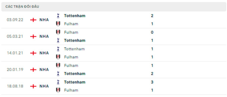 nhan dinh fulham vs tottenham 3h ngay 24 1 vong 21 ngoai hang anh hinh 3