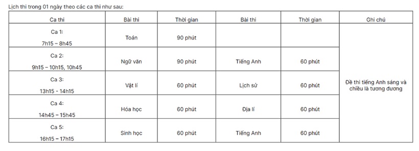 dai hoc su pham ha noi cong bo lich thi danh gia nang luc hinh 2