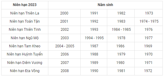 bang sao chieu menh nam 2023 quy mao hinh 3