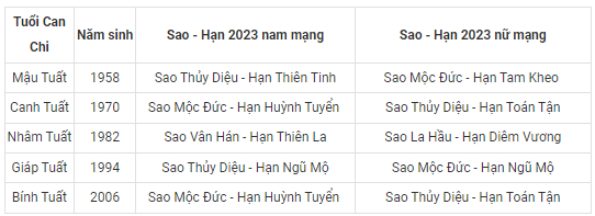 bang xem sao han 2023 quy mao chi tiet cho 12 con giap hinh 11