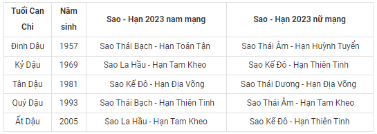 bang xem sao han 2023 quy mao chi tiet cho 12 con giap hinh 10