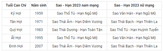 bang xem sao han 2023 quy mao chi tiet cho 12 con giap hinh 12