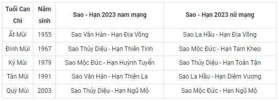 bang xem sao han 2023 quy mao chi tiet cho 12 con giap hinh 8