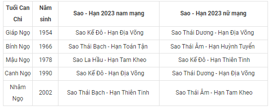 bang xem sao han 2023 quy mao chi tiet cho 12 con giap hinh 7