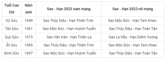 bang xem sao han 2023 quy mao chi tiet cho 12 con giap hinh 2