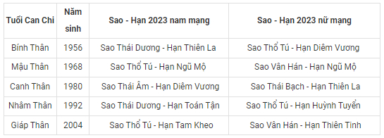 bang xem sao han 2023 quy mao chi tiet cho 12 con giap hinh 9