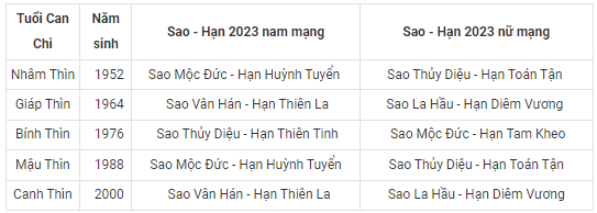 bang xem sao han 2023 quy mao chi tiet cho 12 con giap hinh 5