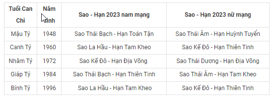 bang xem sao han 2023 quy mao chi tiet cho 12 con giap hinh 1