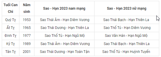 bang xem sao han 2023 quy mao chi tiet cho 12 con giap hinh 6