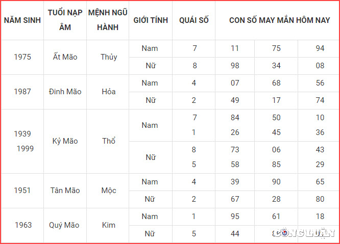 con so may man hom nay 1 2 2023 thu 4 ngay 11 1 am lich hinh 4