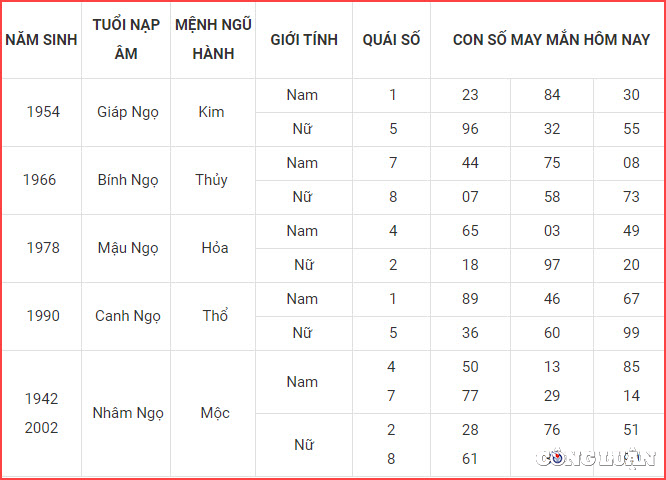 con so may man hom nay 1 2 2023 thu 4 ngay 11 1 am lich hinh 7