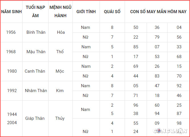 con so may man hom nay 1 2 2023 thu 4 ngay 11 1 am lich hinh 9